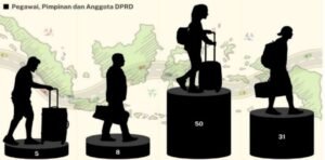 Kelebihan Bayar Belanja Perjadin  Inspektorat dan Dinkes Musi Rawas TA 2023, PA Lalai Pengawasan dan Ini Rekomendasi BPK